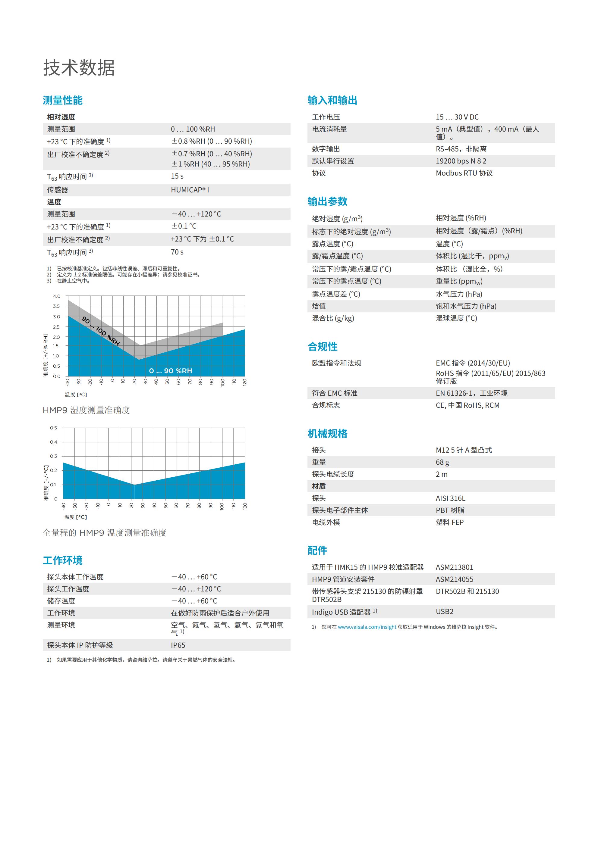 HMP9 紧凑型湿度和温度探头_01.jpg