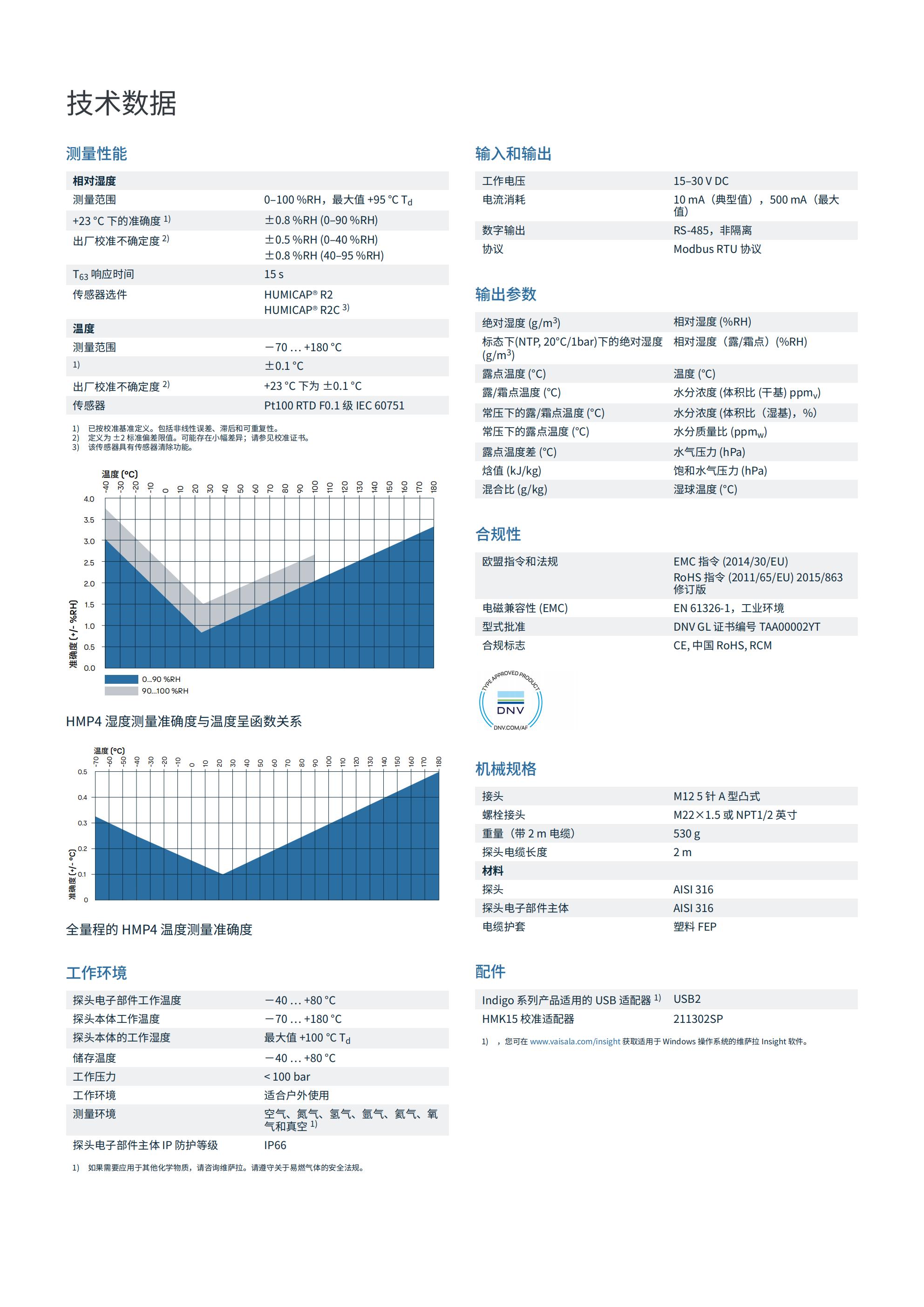 HMP4适用于高压的相对湿度和温度探头_01.jpg