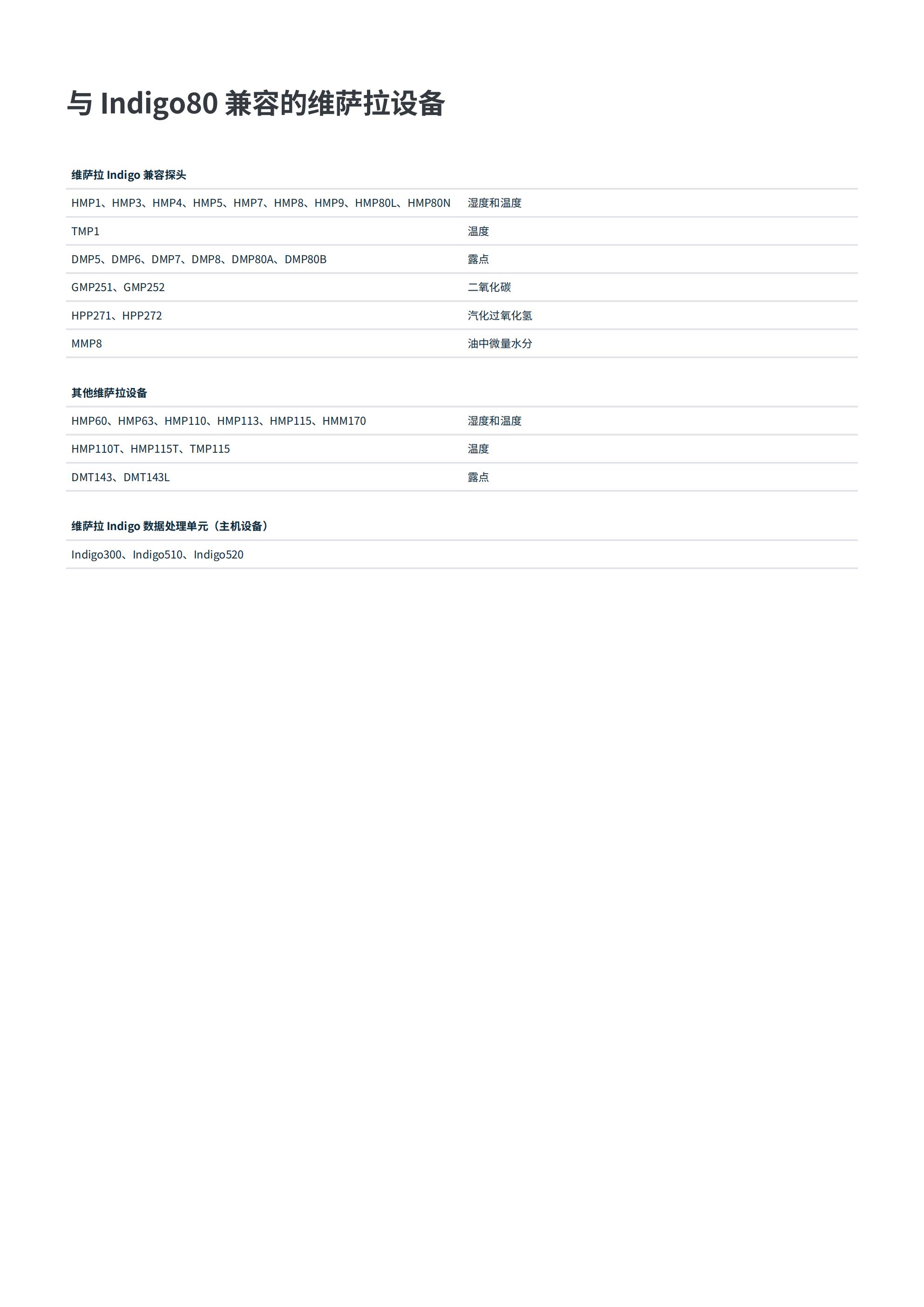 Indigo80手持式显示表头_01.jpg