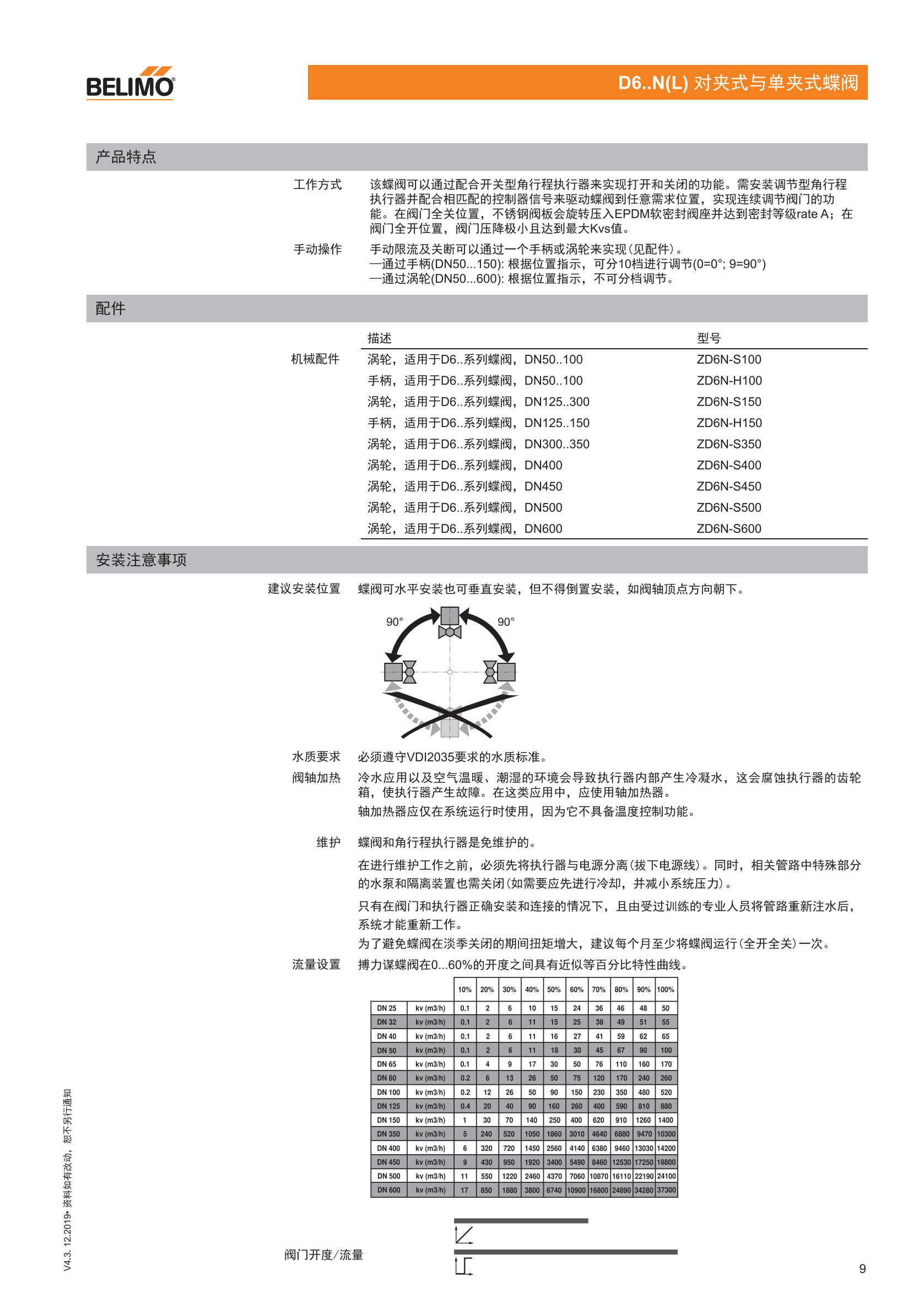 蝶阀及角行程执行器_08.png