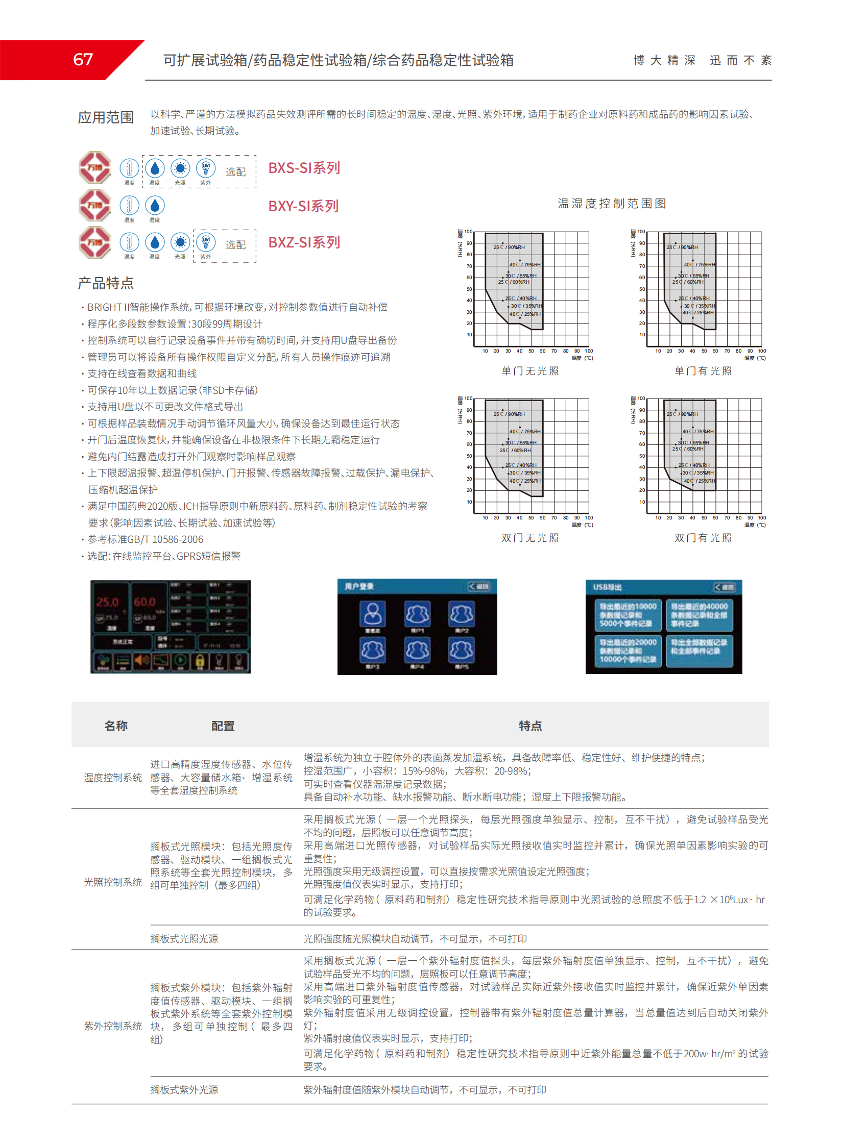 可拓展试验箱、药品稳定性试验箱、综合药品稳定性试验箱2.png